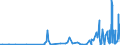 KN 29051100 /Exporte /Einheit = Preise (Euro/Tonne) /Partnerland: Usbekistan /Meldeland: Eur27_2020 /29051100:Methanol `methylalkohol`