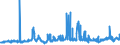KN 29051100 /Exporte /Einheit = Preise (Euro/Tonne) /Partnerland: Slowenien /Meldeland: Eur27_2020 /29051100:Methanol `methylalkohol`
