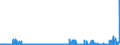 KN 29051100 /Exporte /Einheit = Preise (Euro/Tonne) /Partnerland: Kroatien /Meldeland: Eur27_2020 /29051100:Methanol `methylalkohol`
