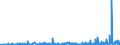 KN 29051100 /Exporte /Einheit = Preise (Euro/Tonne) /Partnerland: Ehem.jug.rep.mazed /Meldeland: Eur27_2020 /29051100:Methanol `methylalkohol`