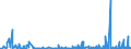 KN 29051100 /Exporte /Einheit = Preise (Euro/Tonne) /Partnerland: Algerien /Meldeland: Eur27_2020 /29051100:Methanol `methylalkohol`