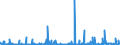 KN 29051100 /Exporte /Einheit = Preise (Euro/Tonne) /Partnerland: Tunesien /Meldeland: Eur27_2020 /29051100:Methanol `methylalkohol`