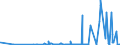 KN 29051100 /Exporte /Einheit = Preise (Euro/Tonne) /Partnerland: Mauretanien /Meldeland: Eur27_2020 /29051100:Methanol `methylalkohol`