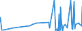 KN 29051100 /Exporte /Einheit = Preise (Euro/Tonne) /Partnerland: Burkina Faso /Meldeland: Eur27_2020 /29051100:Methanol `methylalkohol`