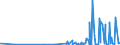 KN 29051100 /Exporte /Einheit = Preise (Euro/Tonne) /Partnerland: Kap Verde /Meldeland: Eur27_2020 /29051100:Methanol `methylalkohol`