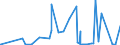 KN 29051100 /Exporte /Einheit = Preise (Euro/Tonne) /Partnerland: Liberia /Meldeland: Eur27_2020 /29051100:Methanol `methylalkohol`