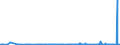 KN 29051100 /Exporte /Einheit = Preise (Euro/Tonne) /Partnerland: Elfenbeink. /Meldeland: Eur27_2020 /29051100:Methanol `methylalkohol`
