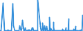 KN 29051100 /Exporte /Einheit = Preise (Euro/Tonne) /Partnerland: Ghana /Meldeland: Eur27_2020 /29051100:Methanol `methylalkohol`