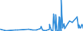 KN 29051100 /Exporte /Einheit = Preise (Euro/Tonne) /Partnerland: Benin /Meldeland: Eur27_2020 /29051100:Methanol `methylalkohol`