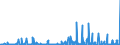 KN 29051100 /Exporte /Einheit = Preise (Euro/Tonne) /Partnerland: Nigeria /Meldeland: Eur27_2020 /29051100:Methanol `methylalkohol`