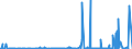 KN 29051100 /Exporte /Einheit = Preise (Euro/Tonne) /Partnerland: Kamerun /Meldeland: Eur27_2020 /29051100:Methanol `methylalkohol`