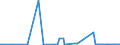 KN 29051100 /Exporte /Einheit = Preise (Euro/Tonne) /Partnerland: Aequat.guin. /Meldeland: Eur27_2020 /29051100:Methanol `methylalkohol`