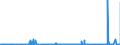 KN 29051100 /Exporte /Einheit = Preise (Euro/Tonne) /Partnerland: Gabun /Meldeland: Eur27_2020 /29051100:Methanol `methylalkohol`
