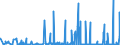 KN 29051100 /Exporte /Einheit = Preise (Euro/Tonne) /Partnerland: Angola /Meldeland: Eur27_2020 /29051100:Methanol `methylalkohol`