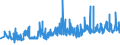 KN 29051200 /Exporte /Einheit = Preise (Euro/Tonne) /Partnerland: Griechenland /Meldeland: Eur27_2020 /29051200:Propan-1-ol `propylalkohol` und Propan-2-ol `isopropylalkohol`