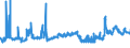 KN 29051200 /Exporte /Einheit = Preise (Euro/Tonne) /Partnerland: Spanien /Meldeland: Eur27_2020 /29051200:Propan-1-ol `propylalkohol` und Propan-2-ol `isopropylalkohol`