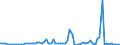 KN 29051200 /Exporte /Einheit = Preise (Euro/Tonne) /Partnerland: Ver.koenigreich(Nordirland) /Meldeland: Eur27_2020 /29051200:Propan-1-ol `propylalkohol` und Propan-2-ol `isopropylalkohol`