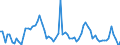 KN 29051200 /Exporte /Einheit = Preise (Euro/Tonne) /Partnerland: Ver.koenigreich(Ohne Nordirland) /Meldeland: Eur27_2020 /29051200:Propan-1-ol `propylalkohol` und Propan-2-ol `isopropylalkohol`