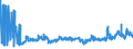 KN 29051200 /Exporte /Einheit = Preise (Euro/Tonne) /Partnerland: Belgien /Meldeland: Eur27_2020 /29051200:Propan-1-ol `propylalkohol` und Propan-2-ol `isopropylalkohol`