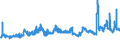 KN 29051200 /Exporte /Einheit = Preise (Euro/Tonne) /Partnerland: Luxemburg /Meldeland: Eur27_2020 /29051200:Propan-1-ol `propylalkohol` und Propan-2-ol `isopropylalkohol`