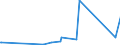 KN 29051200 /Exporte /Einheit = Preise (Euro/Tonne) /Partnerland: Ceuta /Meldeland: Eur27_2020 /29051200:Propan-1-ol `propylalkohol` und Propan-2-ol `isopropylalkohol`