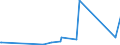 CN 29051200 /Exports /Unit = Prices (Euro/ton) /Partner: Canary /Reporter: European Union /29051200:Propan-1-ol `propyl Alcohol` and Propan-2-ol `isopropyl Alcohol`