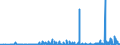 KN 29051200 /Exporte /Einheit = Preise (Euro/Tonne) /Partnerland: Island /Meldeland: Eur27_2020 /29051200:Propan-1-ol `propylalkohol` und Propan-2-ol `isopropylalkohol`