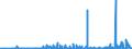 CN 29051200 /Exports /Unit = Prices (Euro/ton) /Partner: Iceland /Reporter: Eur27_2020 /29051200:Propan-1-ol `propyl Alcohol` and Propan-2-ol `isopropyl Alcohol`