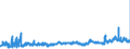 KN 29051200 /Exporte /Einheit = Preise (Euro/Tonne) /Partnerland: Schweden /Meldeland: Eur27_2020 /29051200:Propan-1-ol `propylalkohol` und Propan-2-ol `isopropylalkohol`