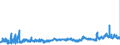 CN 29051200 /Exports /Unit = Prices (Euro/ton) /Partner: Sweden /Reporter: Eur27_2020 /29051200:Propan-1-ol `propyl Alcohol` and Propan-2-ol `isopropyl Alcohol`