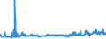 KN 29051200 /Exporte /Einheit = Preise (Euro/Tonne) /Partnerland: Finnland /Meldeland: Eur27_2020 /29051200:Propan-1-ol `propylalkohol` und Propan-2-ol `isopropylalkohol`
