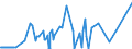 KN 29051200 /Exporte /Einheit = Preise (Euro/Tonne) /Partnerland: Liechtenstein /Meldeland: Eur27_2020 /29051200:Propan-1-ol `propylalkohol` und Propan-2-ol `isopropylalkohol`