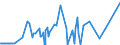 CN 29051200 /Exports /Unit = Prices (Euro/ton) /Partner: Liechtenstein /Reporter: Eur27_2020 /29051200:Propan-1-ol `propyl Alcohol` and Propan-2-ol `isopropyl Alcohol`