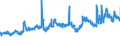 KN 29051200 /Exporte /Einheit = Preise (Euro/Tonne) /Partnerland: Oesterreich /Meldeland: Eur27_2020 /29051200:Propan-1-ol `propylalkohol` und Propan-2-ol `isopropylalkohol`