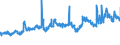 CN 29051200 /Exports /Unit = Prices (Euro/ton) /Partner: Austria /Reporter: Eur27_2020 /29051200:Propan-1-ol `propyl Alcohol` and Propan-2-ol `isopropyl Alcohol`