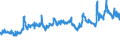 KN 29051200 /Exporte /Einheit = Preise (Euro/Tonne) /Partnerland: Schweiz /Meldeland: Eur27_2020 /29051200:Propan-1-ol `propylalkohol` und Propan-2-ol `isopropylalkohol`
