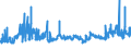 KN 29051200 /Exporte /Einheit = Preise (Euro/Tonne) /Partnerland: Lettland /Meldeland: Eur27_2020 /29051200:Propan-1-ol `propylalkohol` und Propan-2-ol `isopropylalkohol`
