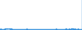 KN 29051200 /Exporte /Einheit = Preise (Euro/Tonne) /Partnerland: Polen /Meldeland: Eur27_2020 /29051200:Propan-1-ol `propylalkohol` und Propan-2-ol `isopropylalkohol`