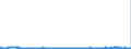 CN 29051200 /Exports /Unit = Prices (Euro/ton) /Partner: Poland /Reporter: Eur27_2020 /29051200:Propan-1-ol `propyl Alcohol` and Propan-2-ol `isopropyl Alcohol`