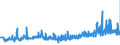 KN 29051200 /Exporte /Einheit = Preise (Euro/Tonne) /Partnerland: Slowakei /Meldeland: Eur27_2020 /29051200:Propan-1-ol `propylalkohol` und Propan-2-ol `isopropylalkohol`