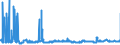 KN 29051200 /Exporte /Einheit = Preise (Euro/Tonne) /Partnerland: Ungarn /Meldeland: Eur27_2020 /29051200:Propan-1-ol `propylalkohol` und Propan-2-ol `isopropylalkohol`