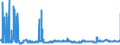 CN 29051200 /Exports /Unit = Prices (Euro/ton) /Partner: Hungary /Reporter: Eur27_2020 /29051200:Propan-1-ol `propyl Alcohol` and Propan-2-ol `isopropyl Alcohol`