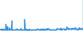 KN 29051200 /Exporte /Einheit = Preise (Euro/Tonne) /Partnerland: Rumaenien /Meldeland: Eur27_2020 /29051200:Propan-1-ol `propylalkohol` und Propan-2-ol `isopropylalkohol`