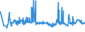 CN 29051200 /Exports /Unit = Prices (Euro/ton) /Partner: Belarus /Reporter: Eur27_2020 /29051200:Propan-1-ol `propyl Alcohol` and Propan-2-ol `isopropyl Alcohol`