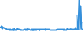 KN 29051200 /Exporte /Einheit = Preise (Euro/Tonne) /Partnerland: Russland /Meldeland: Eur27_2020 /29051200:Propan-1-ol `propylalkohol` und Propan-2-ol `isopropylalkohol`