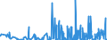 CN 29051200 /Exports /Unit = Prices (Euro/ton) /Partner: Kasakhstan /Reporter: Eur27_2020 /29051200:Propan-1-ol `propyl Alcohol` and Propan-2-ol `isopropyl Alcohol`