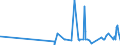 CN 29051200 /Exports /Unit = Prices (Euro/ton) /Partner: Turkmenistan /Reporter: Eur27_2020 /29051200:Propan-1-ol `propyl Alcohol` and Propan-2-ol `isopropyl Alcohol`