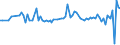 CN 29051200 /Exports /Unit = Prices (Euro/ton) /Partner: Serb.monten. /Reporter: Eur15 /29051200:Propan-1-ol `propyl Alcohol` and Propan-2-ol `isopropyl Alcohol`