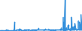 KN 29051200 /Exporte /Einheit = Preise (Euro/Tonne) /Partnerland: Ehem.jug.rep.mazed /Meldeland: Eur27_2020 /29051200:Propan-1-ol `propylalkohol` und Propan-2-ol `isopropylalkohol`