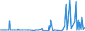 KN 29051200 /Exporte /Einheit = Preise (Euro/Tonne) /Partnerland: Montenegro /Meldeland: Eur27_2020 /29051200:Propan-1-ol `propylalkohol` und Propan-2-ol `isopropylalkohol`